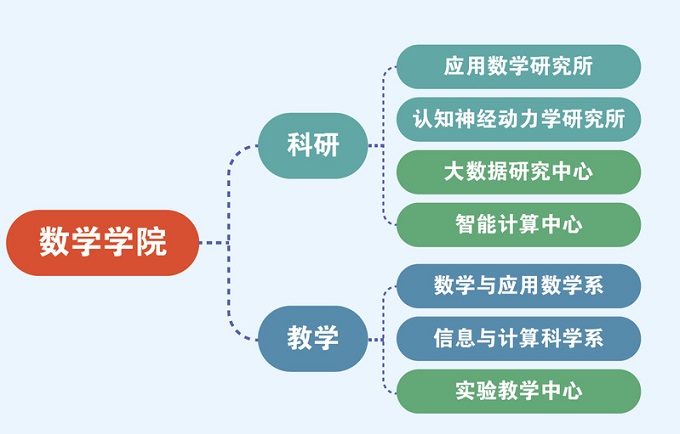 华东理工大学——数学学院