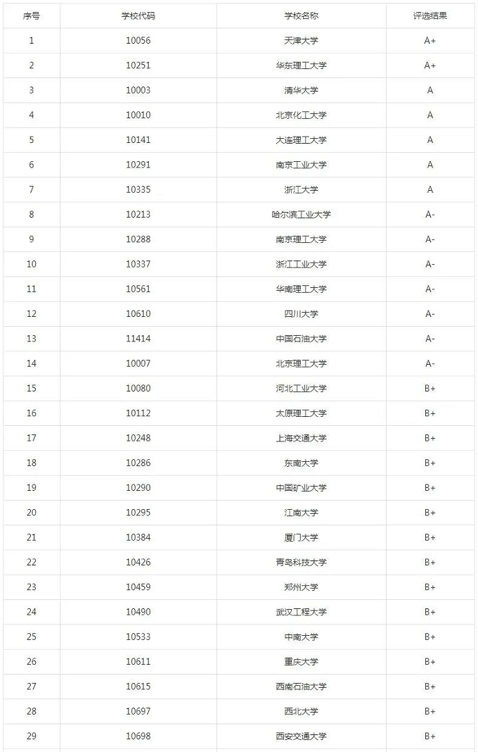 化学工程与工艺