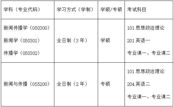 新闻传播硕士考试内容