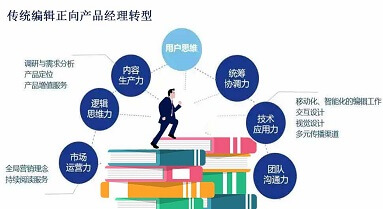 掌握数字出版专业技能,展望未来