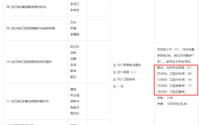 四川大学口腔医学招生专业目录