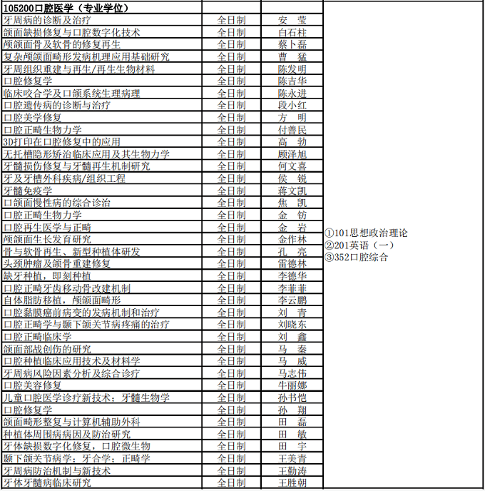 四川大学2022硕士招生目录