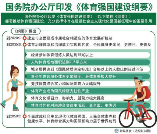 国务院办公厅印发《体育强国建设纲要》