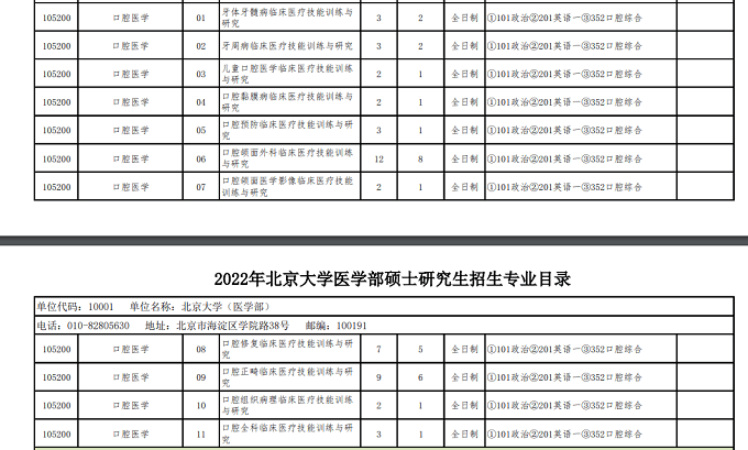 北京大学口腔医学招生专业目录