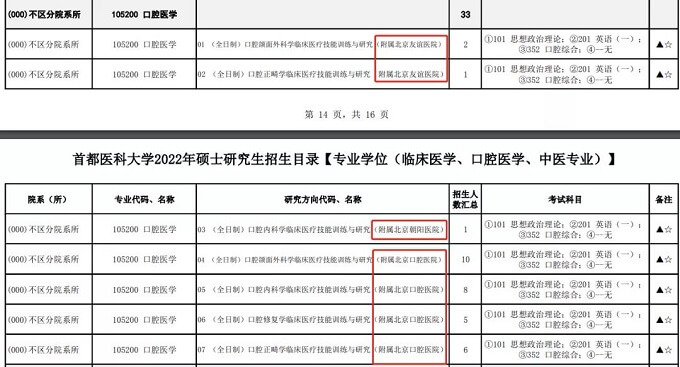 首都医科大学2022年硕士招生目录