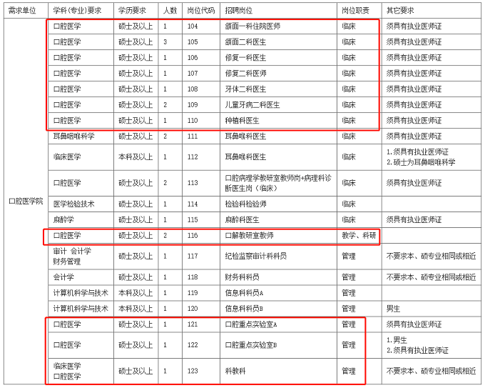 图源:佳木斯大学附属口腔医院2022招聘计划
