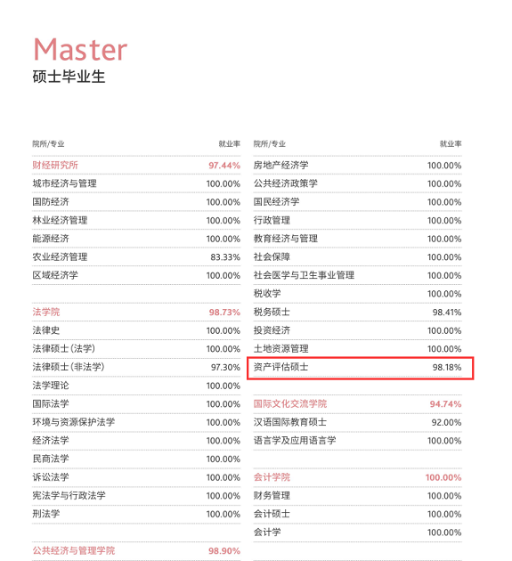 上海财经大学2020年度就业质量报告