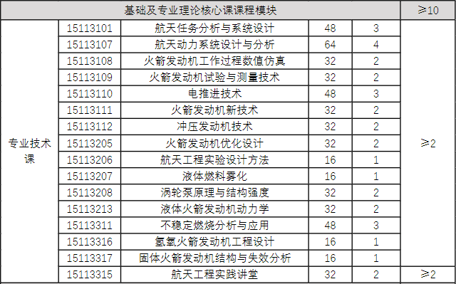 北京航空航天大学宇航学院能源动力硕士部分专业技术课（2021年发布）