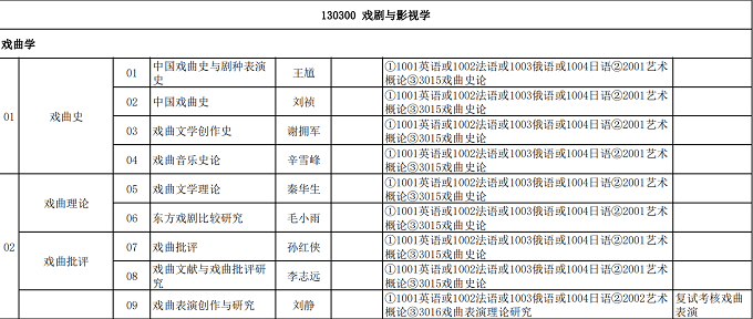 戏剧与影视研究方向