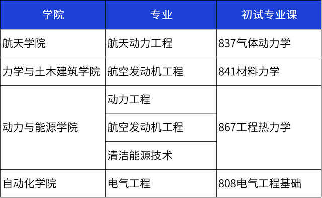 西北工业大学2023年各学院能源动力硕士初试专业课考试科目