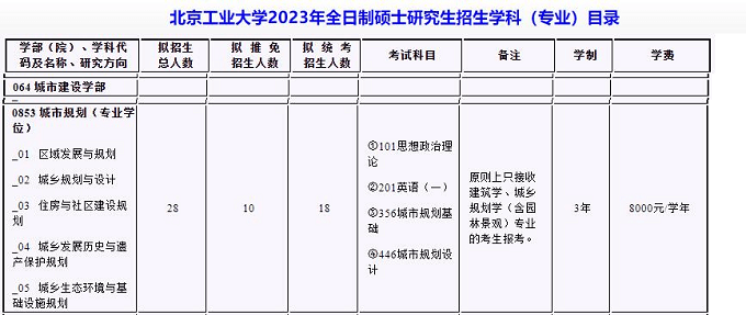 北京工业大学2023年全日制硕士研究生招生学科（专业）目录
