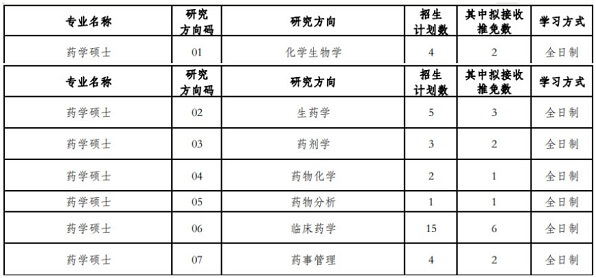 北京大学医学部2024年硕士研究生招生专业目录