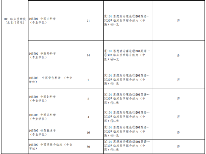 北京中医药大学中医专硕招生目录（部分）