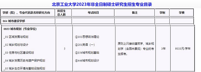 北京工业大学2023年非全日制硕士研究生招生专业目录