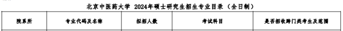 北京中医药大学中医专硕招生目录（部分）