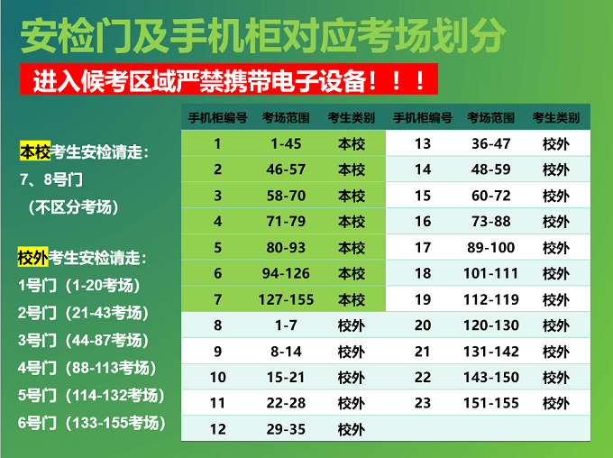 安检门及手机柜对应考场划分情况