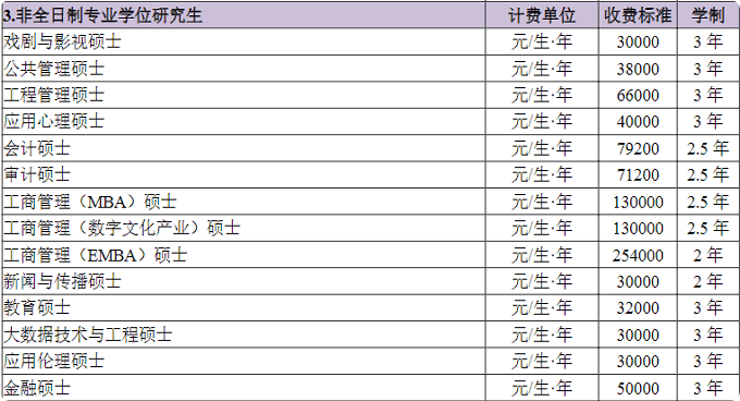 南京大学非全日制研究生学制学费