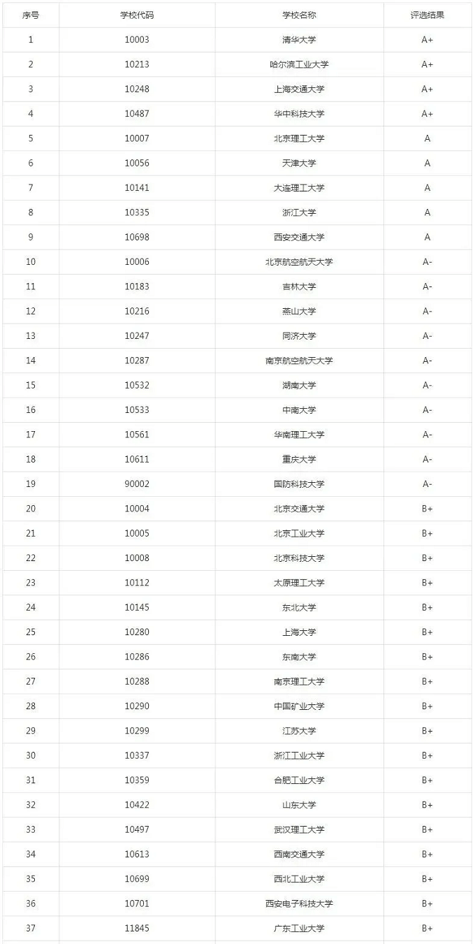 机械工程在职研究生院校