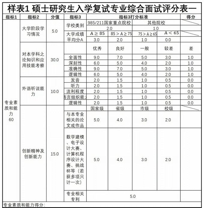 硕士研究生入学复试专业综合面试评分表一