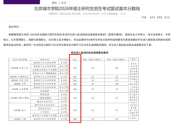 北京城市学院2026年硕士研究生招生考试复试基本分数线