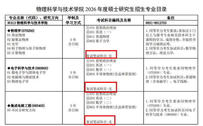 物理科学与技术学院2026年度硕士研究生招生专业目录