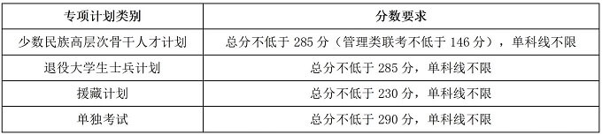 天津大学研究生复试分数线（专项计划）