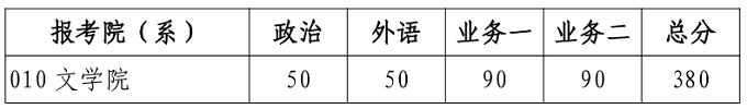 北京师范大学研究生单独考试复试分数线