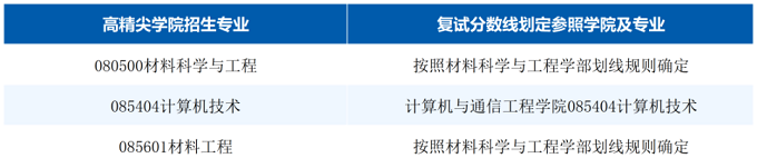 2026年我校高精尖学院各招生专业将参照有关学院的对应专业划定相同复试分数线，对应关系如下表