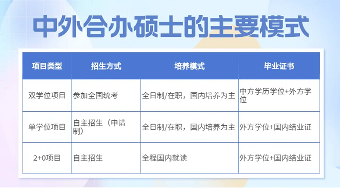 中外合办硕士可以分为以下几种类型