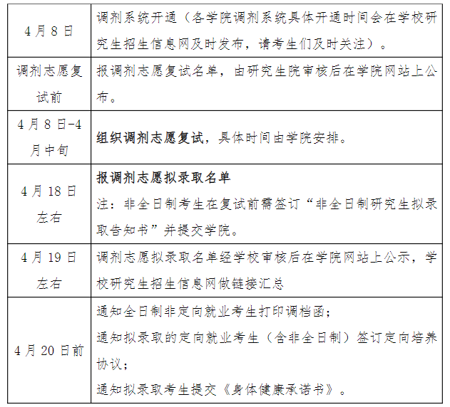 复试时间及主要安排