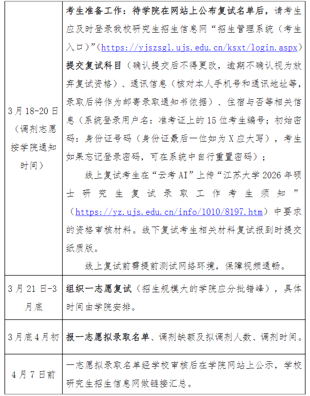 复试时间及主要安排