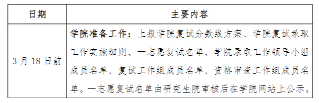 复试时间及主要安排