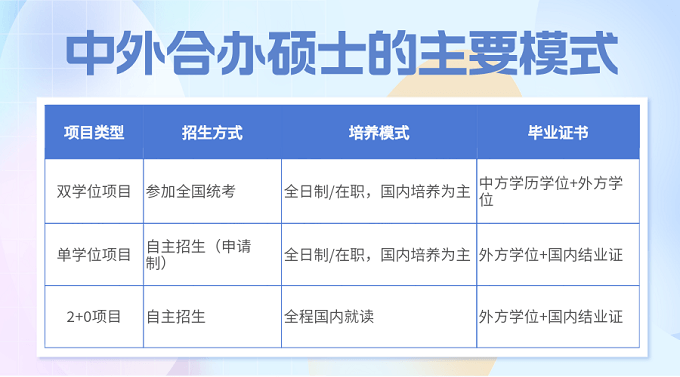 中外合作办学硕士
