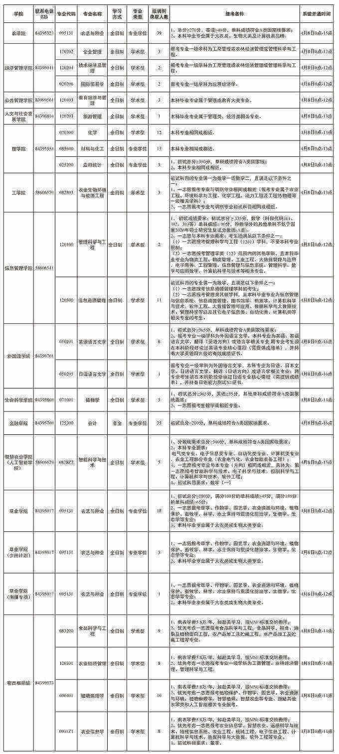 调剂专业信息表