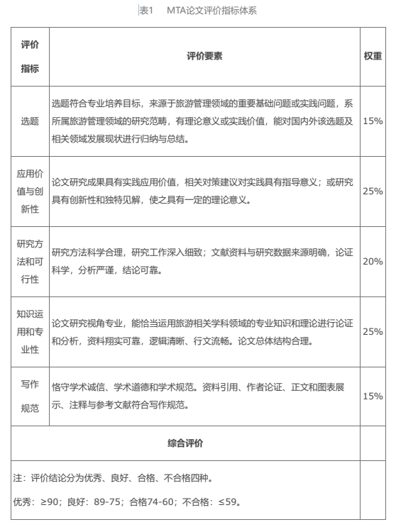 MTA论文评价指标体系
