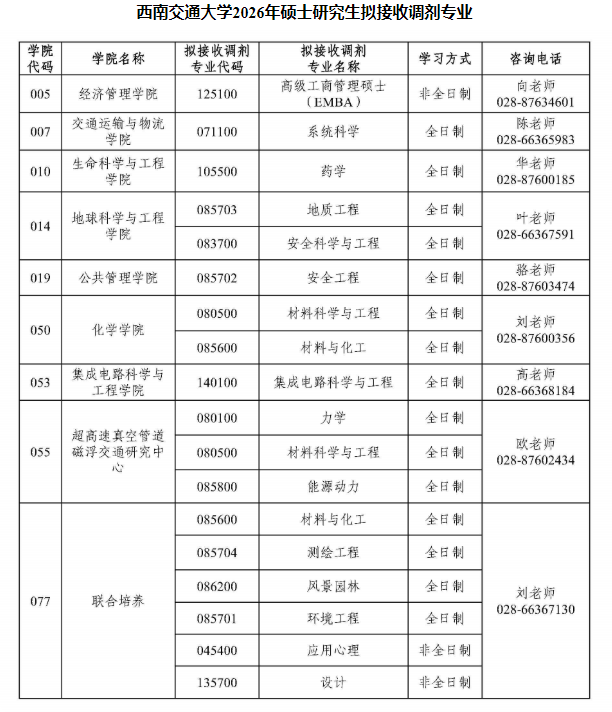 西南交通大学2026年硕士研究生拟接收调剂专业