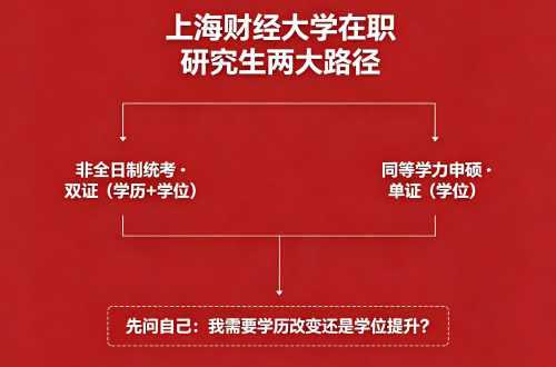 2027年上海财经大学在职研究生招生，同等学力申硕和在职研究生的区别