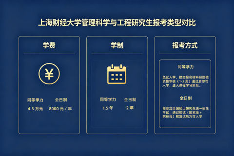 上海财经大学管理科学与工程研究生学费是多少？性价比高吗？