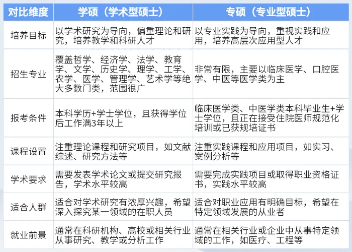 一张表看懂核心区别