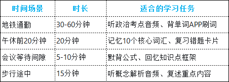 碎片化学习的正确姿势