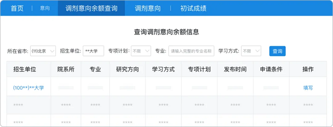 查询调剂意向余额信息