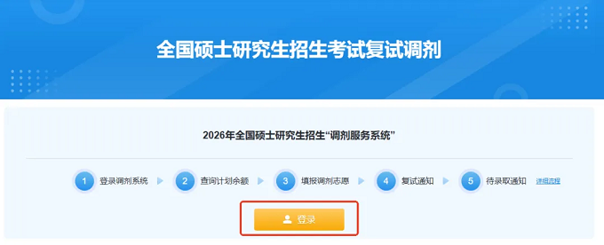 登录调剂系统