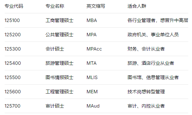 管理类专业硕士包含七个专业学位