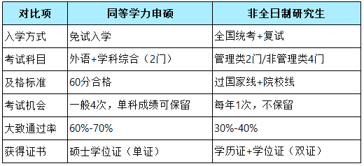 两种方式直观对比