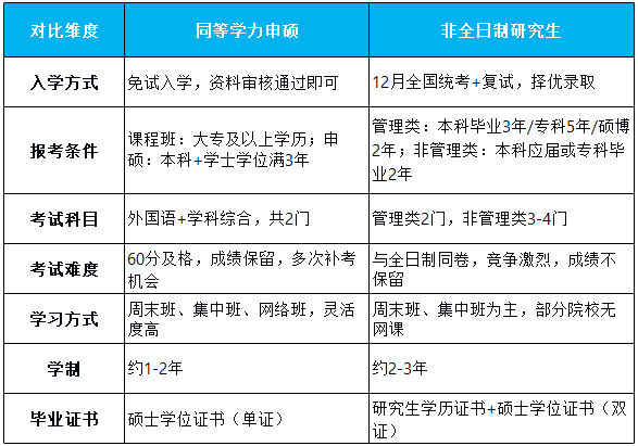一张表看懂核心差异