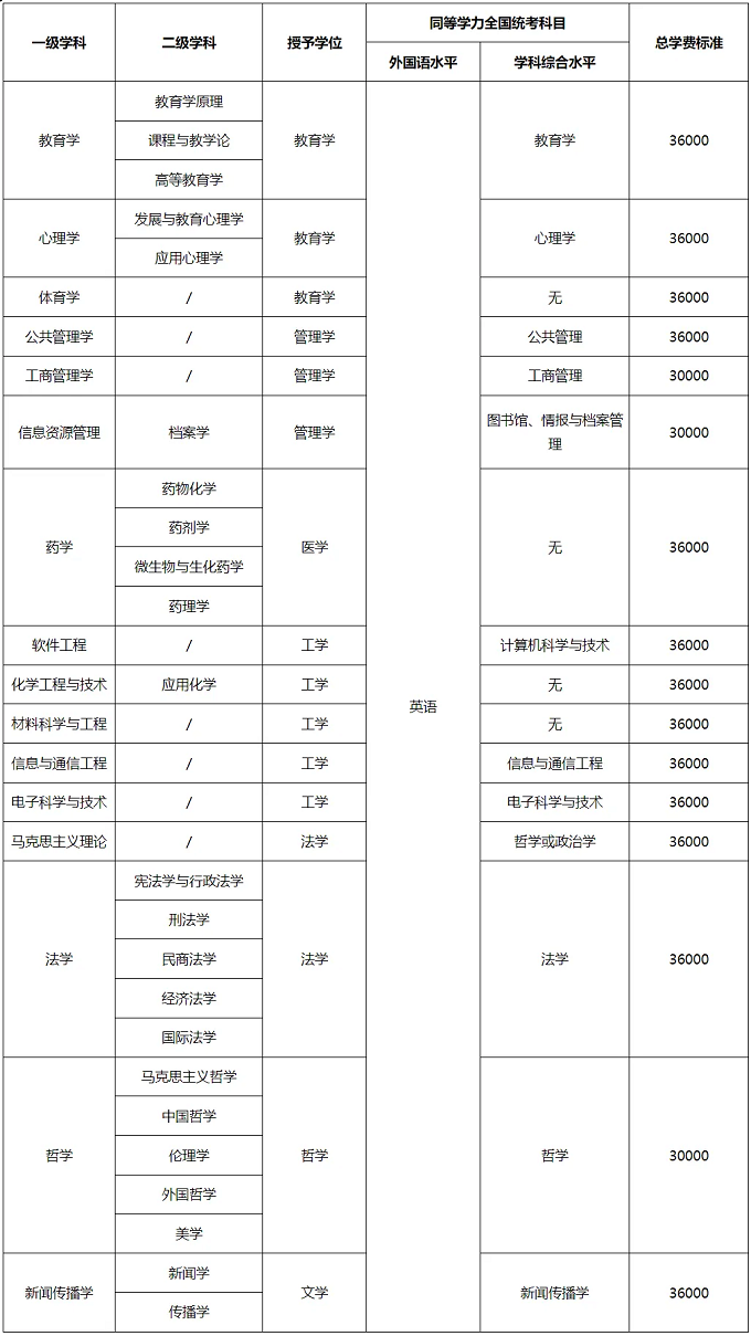 招生专业