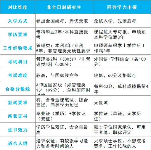 两大路径对比