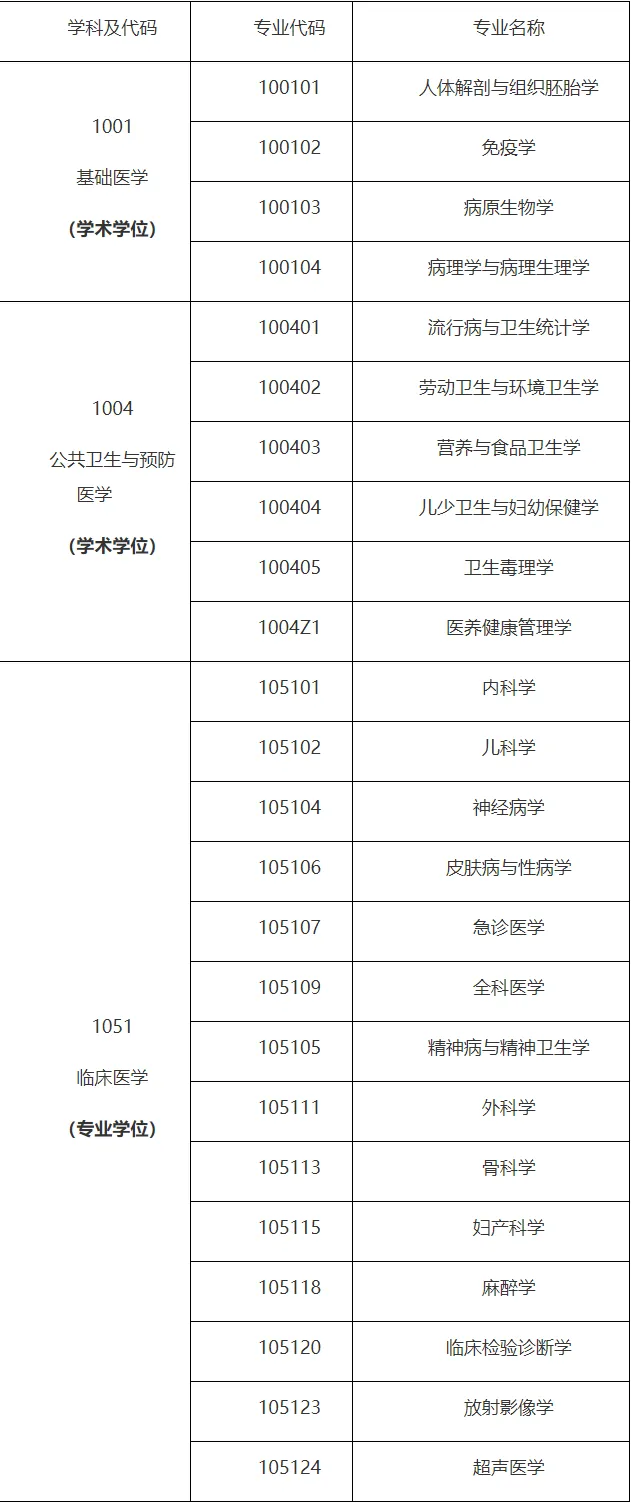 招生专业