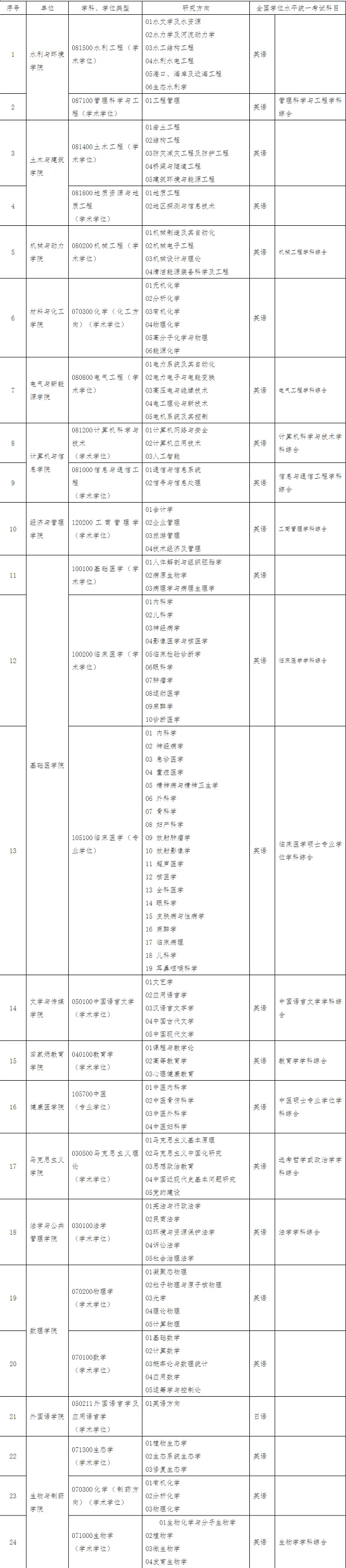 招生专业目录