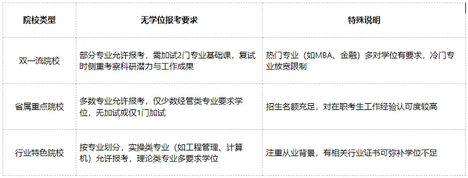 院校要求汇总